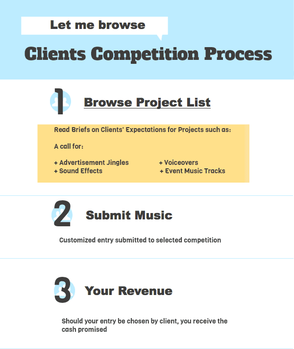 Browse Project Model